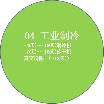 工業(yè)制冷，冷凍領(lǐng)域